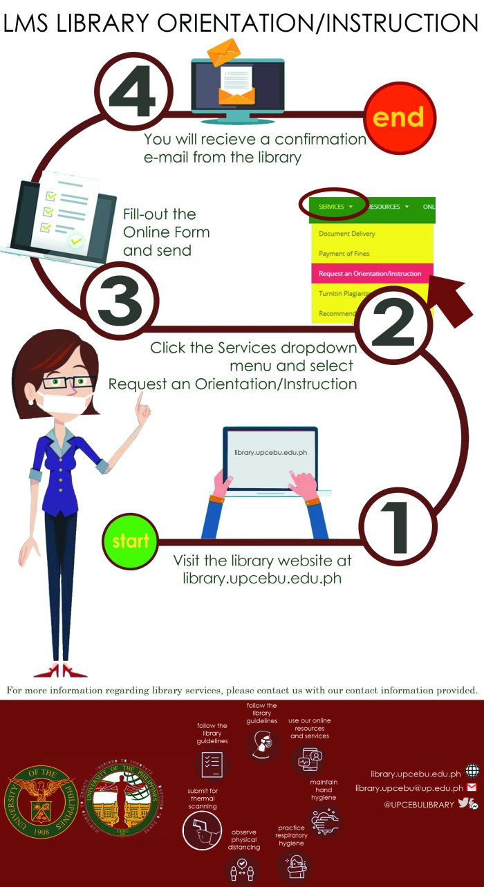 Library Learning Guide - UP Cebu TLRC